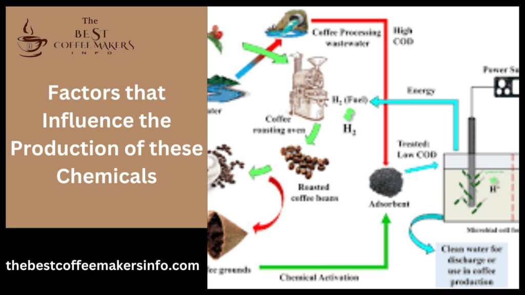 Factors that Influence the Production of these Chemicals